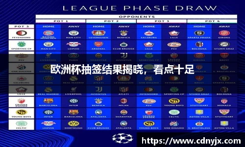 欧洲杯抽签结果揭晓，看点十足