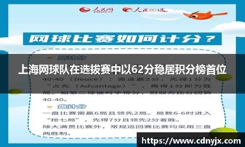 上海网球队在选拔赛中以62分稳居积分榜首位